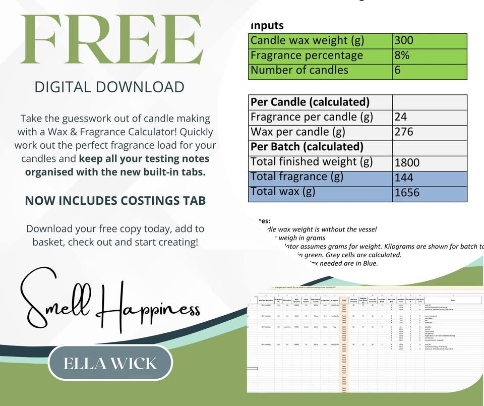 Wax, Fragrance & COGS Calculator including Testing Notes